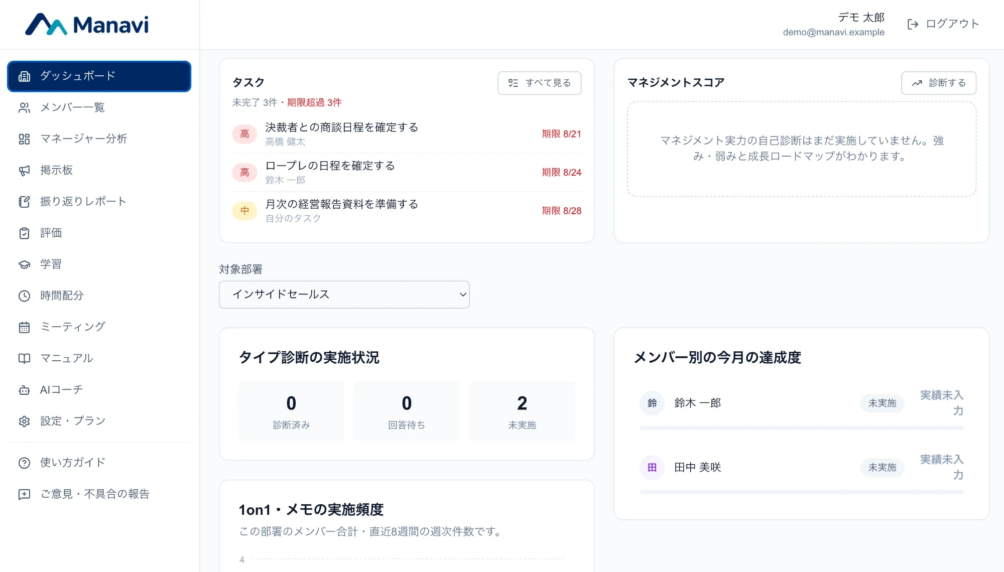 Manaviのダッシュボード画面